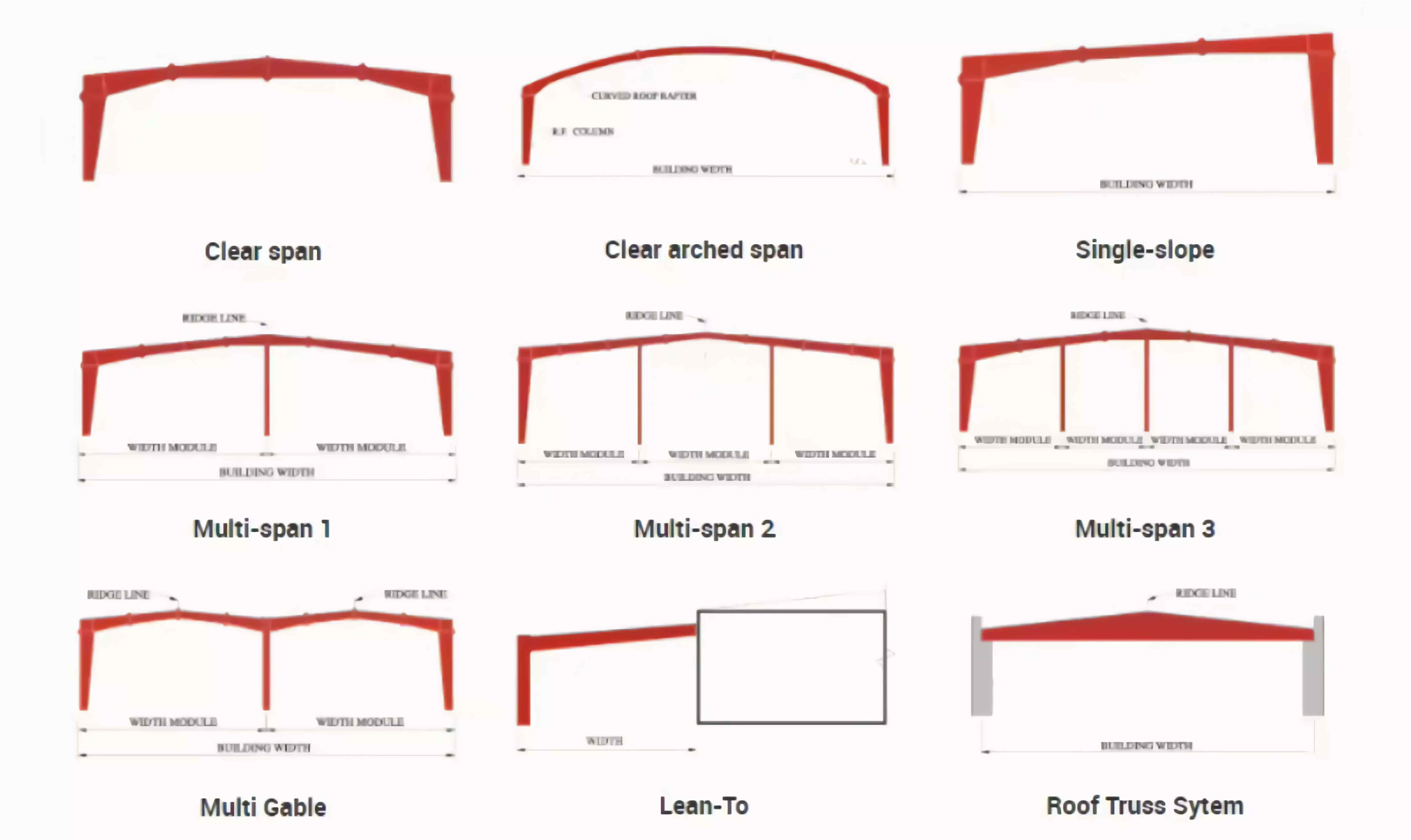 steel structure design