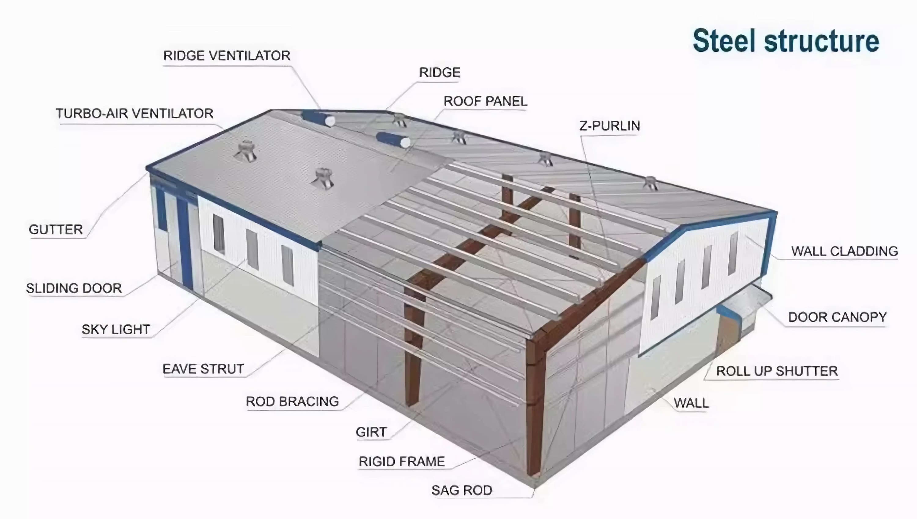 light steel frame structure drawing