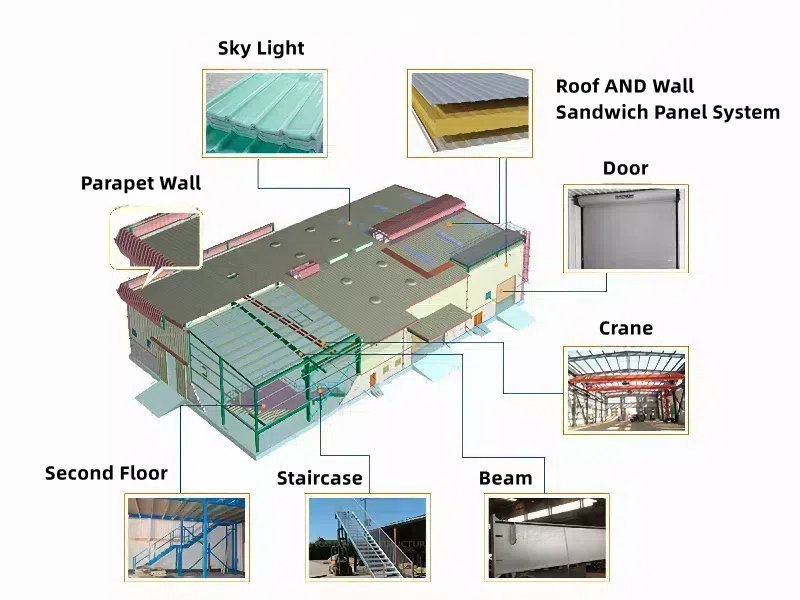 steel structure warehouse design